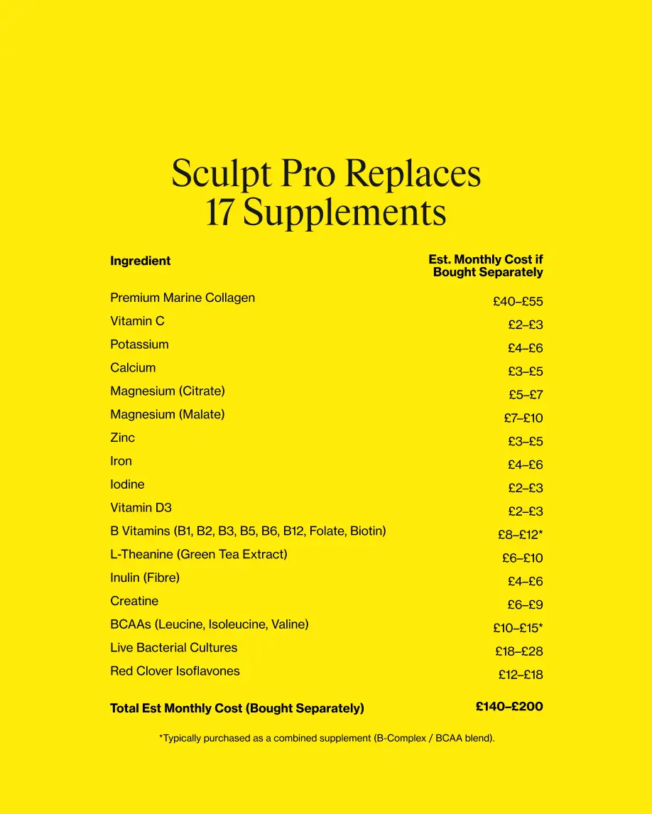 Sculpt Pro replaces 17 supplements breakdown with estimated monthly costs for each ingredient